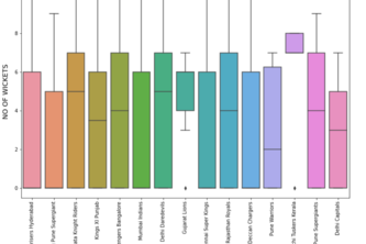 Data Visualization | Devpost