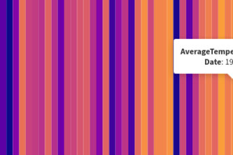 Climate Data Visualization