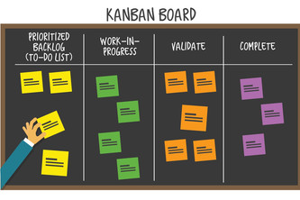 Kanban Board 