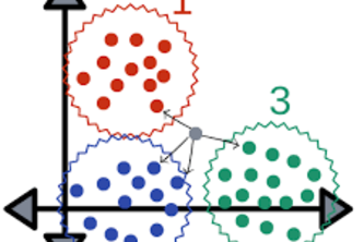 KNN Algo on Iris Data set