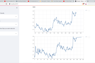 Stock Analysis and Prediction