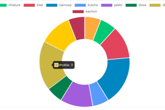 Doughnut Chart for Text Visualization