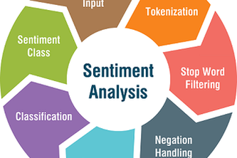 NLP-Sentiment-Analysis-