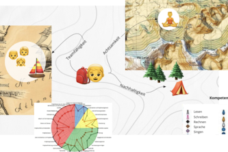 Kompetenzkarte für den Lebensweg