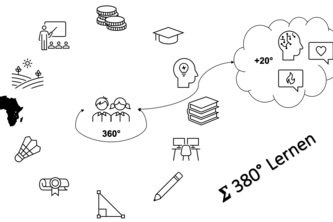 380° Lernen