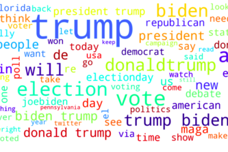 US_Election2020_Tweets_SentimentalAnalysis