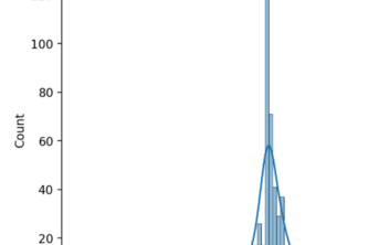 Customer Sentiment Analysis Tool