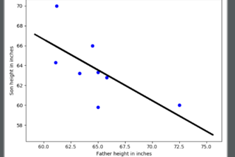 EXPLORING MACHINE LEARNING