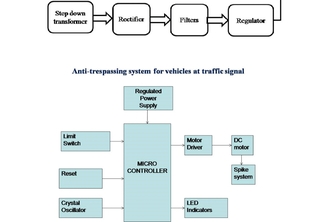 Anti -Trespassing Systems For Vehicles At Traffic Signal