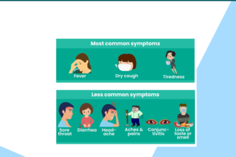 Educational website on Coronavirus