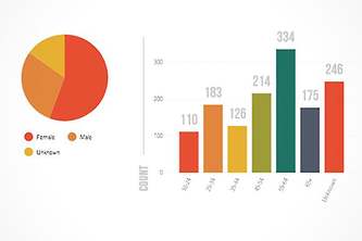 Data Visualization on Covid-19 tweets