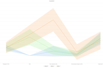 Correlations and clustering