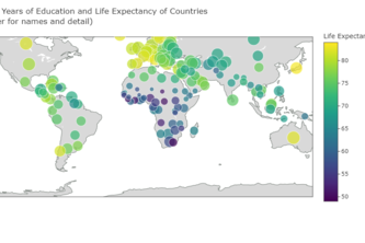 Global Social Justice - Data Visualization + Analysis