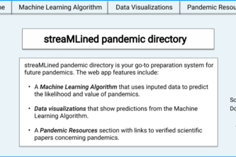 streaMLined Pandemic Directory