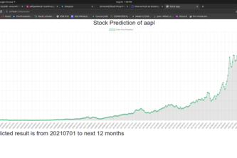 Stock Price Prediction