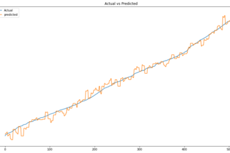 Modelo de predicción INPC