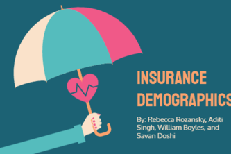 Insurance Demographics