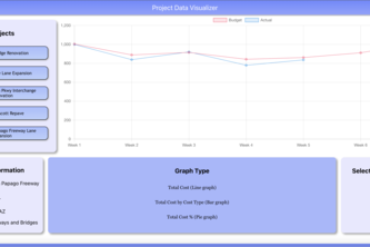 HCSS Project Dashboard
