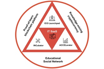 AXL EdTech Blockchain Ecosystem
