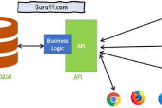 APIs research