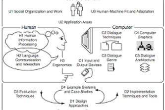 Learn-about-Human-Computer-Interaction