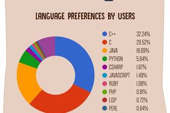 LEARN A NEW LANGUAGE