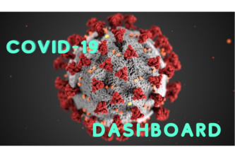 Covid-19 Dashboard