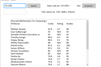 UTD Professor Showdown