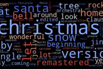 Last Christmas I forgot the date