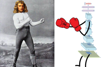 CNN RNN N Body Solver