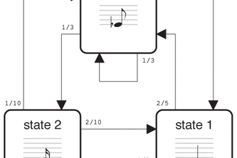 Learning n-th order Markov Chains in Music
