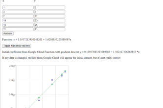 Responsive Linear Regression