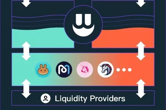 BoboSwap for order book trading