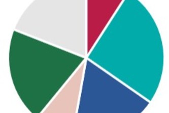 Financial Budgeting + Features