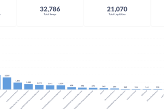Ref Finance Analytics Dashboard with Community Analytics