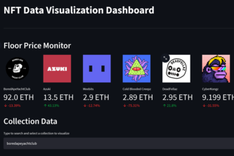 NFT Data Visualization Dashboard