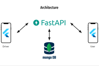 New guideline for NTU Bus