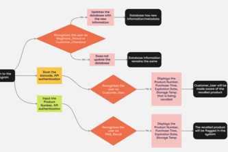 Wegmans Tracing Program:  Traceability and Food Safety