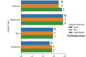 Predicting Stock Movement