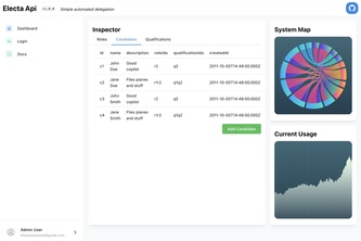 Electa API