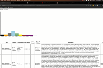 Student Volunteer Opportunities Finder