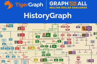HistoryGraph - Graph for better understanding of history