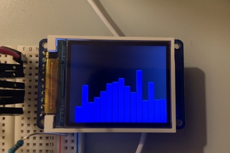 Auduino Spectrum Analyzer