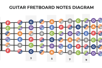 Fretboard Learning GUI