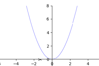 Sympy Graphing Calculator