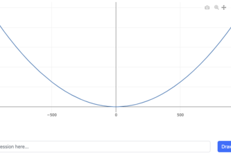 aGraphCalculator
