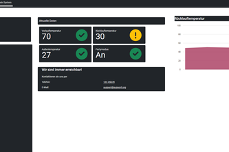 Fahrenheit451 Dashboard