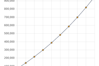 Financial Calculator