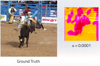 Colourizing Greyscale Images