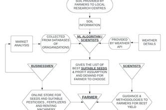 Codevengers_innovasia